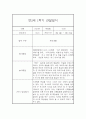 만2세 1년 관찰일지+ 발달평가 17명 68Page 분량 26페이지