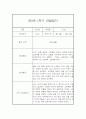 만2세 1년 관찰일지+ 발달평가 17명 68Page 분량 32페이지