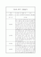 만2세 1년 관찰일지+ 발달평가 17명 68Page 분량 35페이지