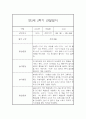 만2세 1년 관찰일지+ 발달평가 17명 68Page 분량 59페이지