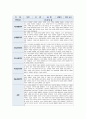 만5세 발달평가 유아관찰종합평가 (3월 ~ 8월 : 1학기 분량) - 기본생활, 신체활동, 사회관계, 의사소통, 자연탐구, 예술경험 6개 영역 어린이집 관찰일지 평가인증관찰일지 유아관찰일지 9페이지
