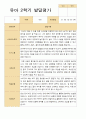 [발달평가] 만 5세 2학기 유아발달평가 21명-평가제 1페이지