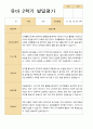 [발달평가] 만 5세 2학기 유아발달평가 21명-평가제 4페이지