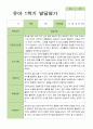 [발달평가] 만 5세 1학기 2학기 발달평가 21명 42페이지-평가제 6페이지