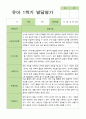 [발달평가] 만 5세 1학기 2학기 발달평가 21명 42페이지-평가제 17페이지