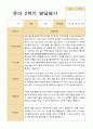 [발달평가] 만 5세 1학기 2학기 발달평가 21명 42페이지-평가제 22페이지