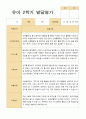 [발달평가] 만 5세 1학기 2학기 발달평가 21명 42페이지-평가제 24페이지