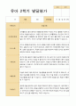 [발달평가] 만 5세 1학기 2학기 발달평가 21명 42페이지-평가제 35페이지