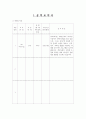 보육교사 공적조서 어린이집교사 표창- 보육교사 공적요약서 공적요지 주요경력 공적내용 후보자 추천서 현지확인서 후보자용 동의서 3페이지