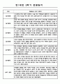 만1세반 관찰일지 2학기 (9월-2월) 5명 (2학기 총평첨부) 1페이지
