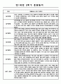 만1세반 관찰일지 2학기 (9월-2월) 5명 (2학기 총평첨부) 5페이지