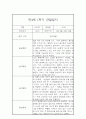 만4세 1년 관찰일지 및 발달평가 (유아관찰일지/종합발달평가) 5페이지