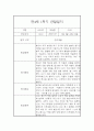 만4세 1년 관찰일지 및 발달평가 (유아관찰일지/종합발달평가) 7페이지