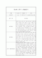 만4세 1년 관찰일지 및 발달평가 (유아관찰일지/종합발달평가) 10페이지