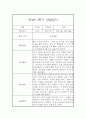 만4세 1년 관찰일지 및 발달평가 (유아관찰일지/종합발달평가) 11페이지