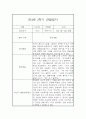 만4세 1년 관찰일지 및 발달평가 (유아관찰일지/종합발달평가) 12페이지