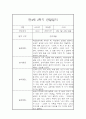 만4세 1년 관찰일지 및 발달평가 (유아관찰일지/종합발달평가) 15페이지