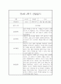 만4세 1년 관찰일지 및 발달평가 (유아관찰일지/종합발달평가) 19페이지