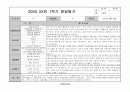 어린이집 유치원 만3,4,5세, 5,6,7세 1학기 생활기록부(종합발달평가-15명) 2페이지