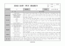 어린이집 유치원 만3,4,5세, 5,6,7세 1학기 생활기록부(종합발달평가-15명) 4페이지