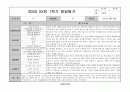 어린이집 유치원 만3,4,5세, 5,6,7세 1학기 생활기록부(종합발달평가-15명) 6페이지