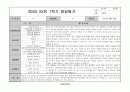 어린이집 유치원 만3,4,5세, 5,6,7세 1학기 생활기록부(종합발달평가-15명) 7페이지