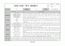 어린이집 유치원 만3,4,5세, 5,6,7세 1학기 생활기록부(종합발달평가-15명) 9페이지