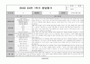 어린이집 유치원 만3,4,5세, 5,6,7세 1학기 생활기록부(종합발달평가-15명) 10페이지