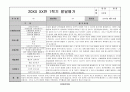 어린이집 유치원 만3,4,5세, 5,6,7세 1학기 생활기록부(종합발달평가-15명) 12페이지