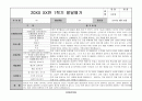 어린이집 유치원 만3,4,5세, 5,6,7세 1학기 생활기록부(종합발달평가-15명) 15페이지