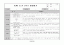어린이집 유치원 만3,4,5세, 5,6,7세 2학기 생활기록부(종합발달평가-13명) 6페이지