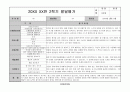 어린이집 유치원 만3,4,5세, 5,6,7세 2학기 생활기록부(종합발달평가-13명) 7페이지