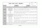 어린이집 유치원 만3,4,5세, 5,6,7세 2학기 생활기록부(종합발달평가-13명) 11페이지