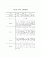 만5세 2학기 유아 관찰일지 (15명분 30장분량) 강추입니다 3페이지