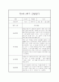 만5세 2학기 유아 관찰일지 (15명분 30장분량) 강추입니다 5페이지