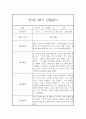 만5세 2학기 유아 관찰일지 (15명분 30장분량) 강추입니다 9페이지