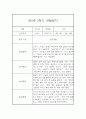 만5세 2학기 유아 관찰일지 (15명분 30장분량) 강추입니다 11페이지