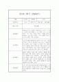 만5세 2학기 유아 관찰일지 (15명분 30장분량) 강추입니다 15페이지