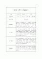 만5세 2학기 유아 관찰일지 (15명분 30장분량) 강추입니다 19페이지