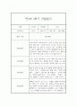 만5세 2학기 유아 관찰일지 (15명분 30장분량) 강추입니다 21페이지
