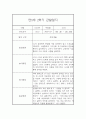 만5세 2학기 유아 관찰일지 (15명분 30장분량) 강추입니다 25페이지