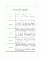 만5세 2학기 유아 관찰일지 (15명분 30장분량) 강추입니다 27페이지