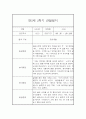 만5세 2학기 유아 관찰일지 (15명분 30장분량) 강추입니다 29페이지