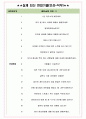 엘비세미콘 면접기출(최신)+꿀팁[최종합격!] +1000대기업 1차 직무면접 + 2차 임원면접 최종합격자 답안 4페이지