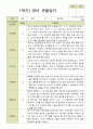 평가제 1학기 영아 관찰일지 만 1세 11명 11페이지