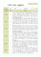 평가제 1학기 영아 관찰일지 만 2세 12명 1페이지