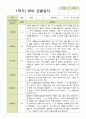 평가제 1학기 영아 관찰일지 만 2세 12명 2페이지