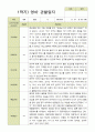 평가제 1학기 영아 관찰일지 만 2세 12명 4페이지