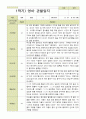 평가제 1학기 2학기 영아 관찰일지 만 2세 12명 24페이지 3페이지