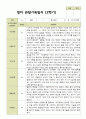 평가제 1학기 2학기 영아 관찰일지 만 2세 12명 24페이지 16페이지